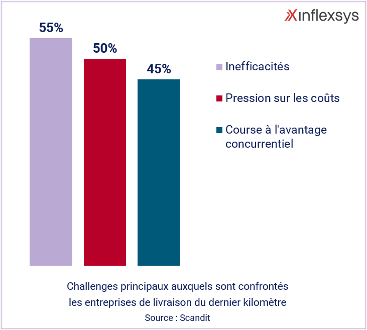 Logistique dernier kilomètre : smartphone Vs scanners spécialisés