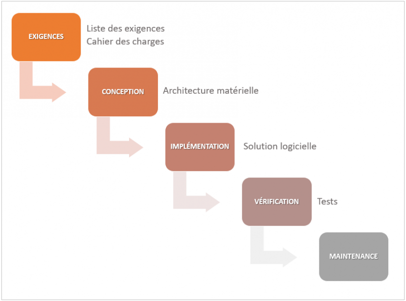 Méthodes agiles : Idéales pour votre projet mobile !