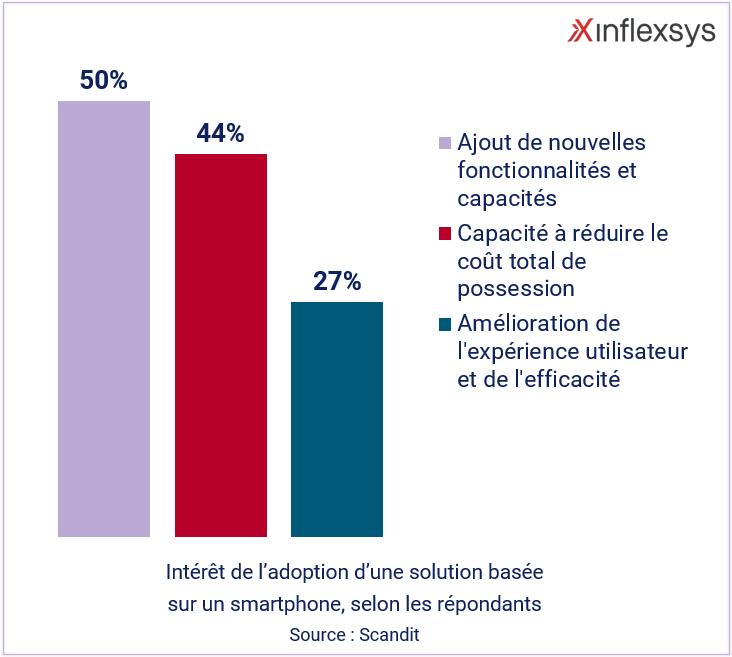 Logistique dernier kilomètre : smartphone Vs scanners spécialisés