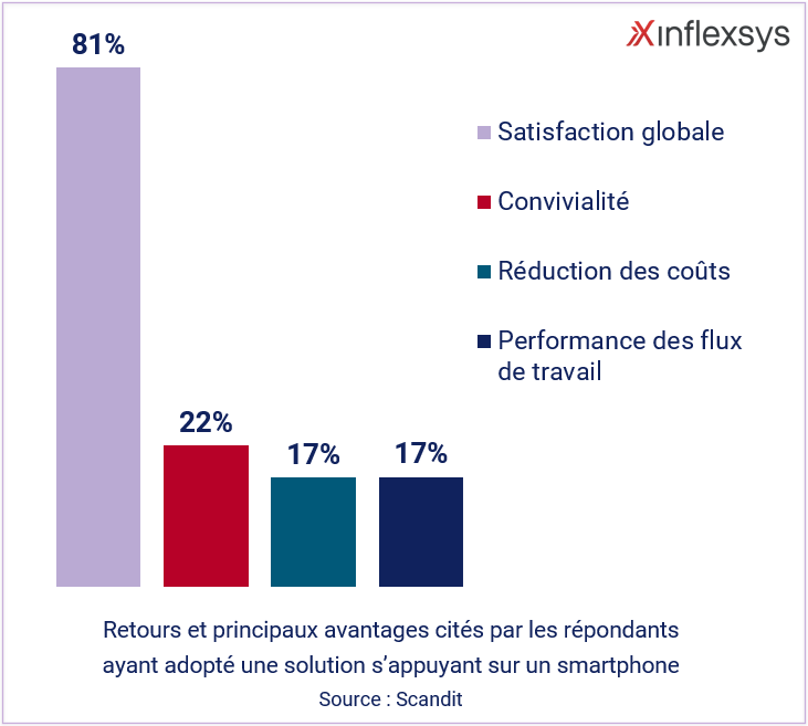 Logistique dernier kilomètre : smartphone Vs scanners spécialisés