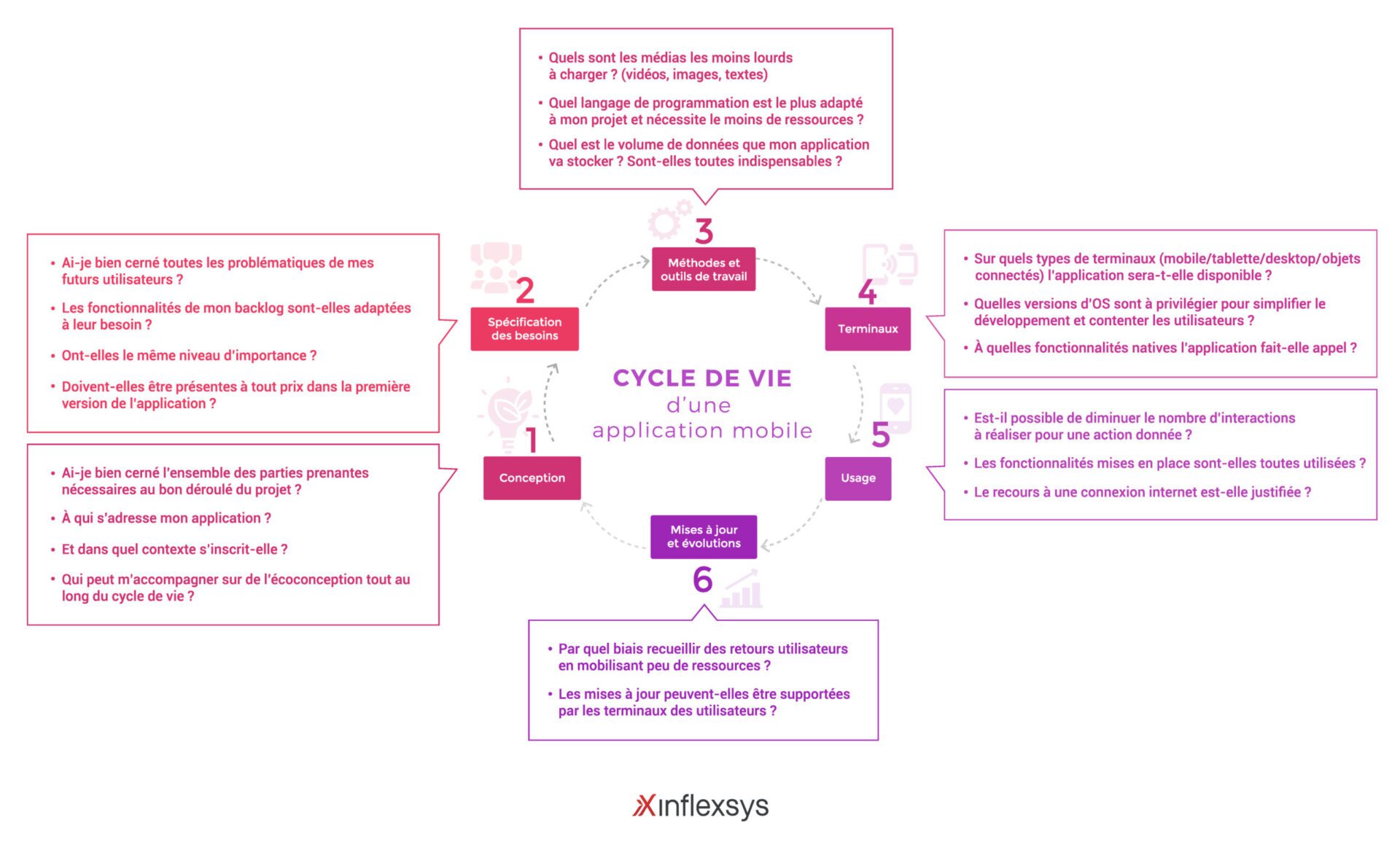 Conception numérique et responsable : oui, c'est possible !