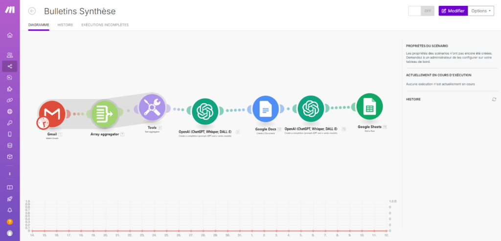n8n-vs-make-ecran1 n8n vs Make.com : comparatif 2025 & retour d’expérience