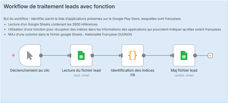 n8n-vs-make-ecran7 n8n vs Make.com : comparatif 2025 & retour d’expérience